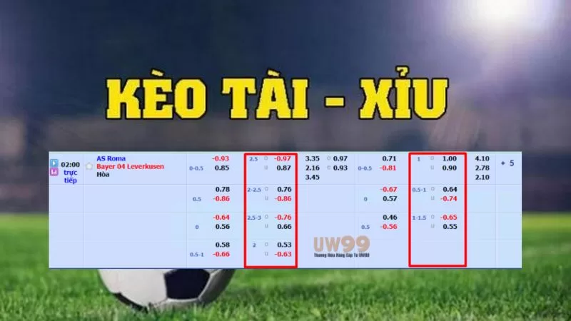 Đọc kèo tài xỉu bóng đá tại UW99